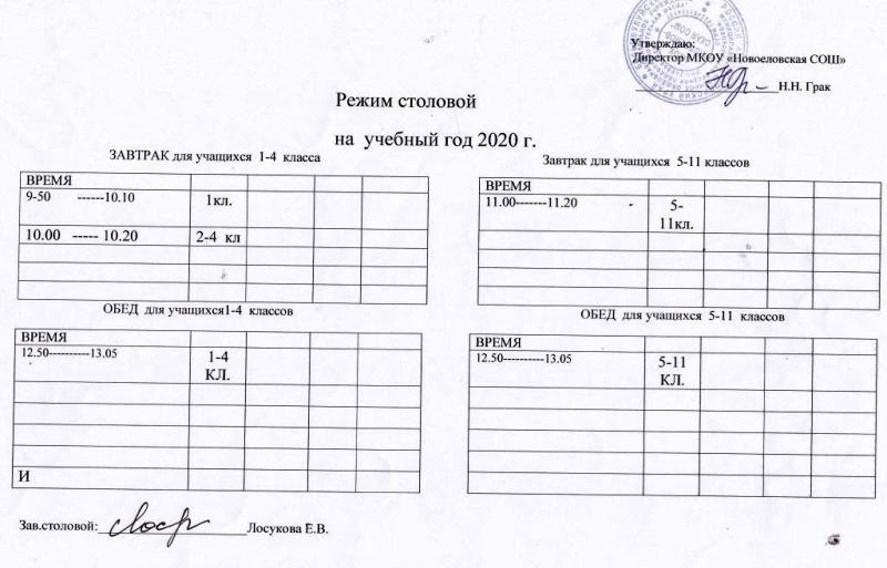 Информация об условиях питания обучающихся.